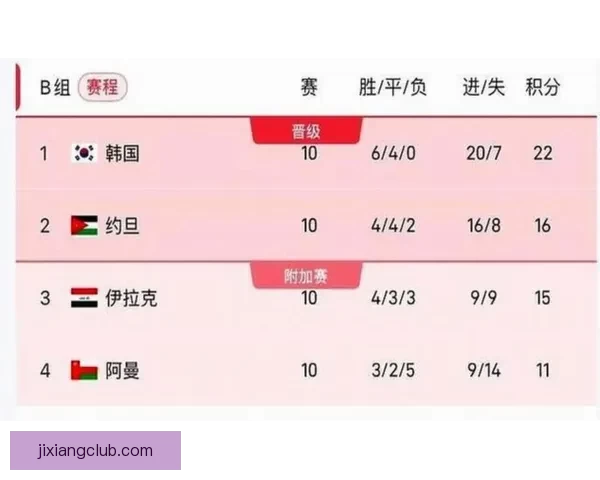 2026年美加墨世界杯赛程与各队备战分析全面解读
